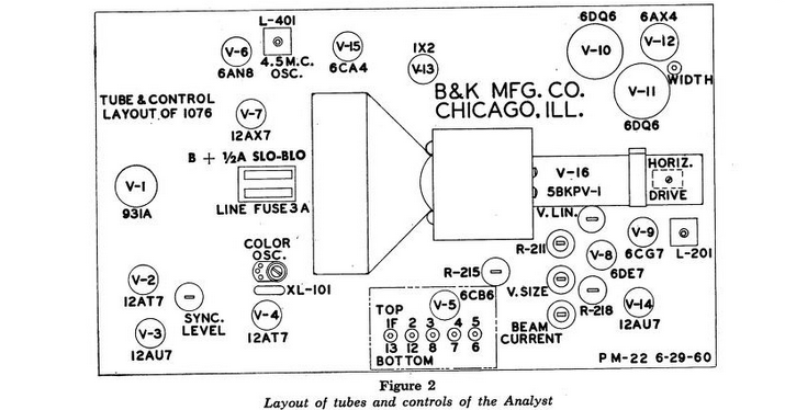 Tube Layout